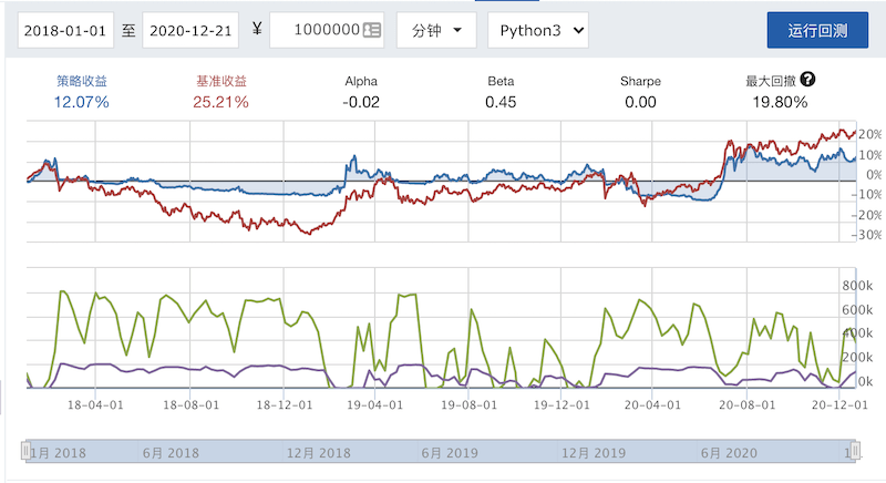 experiment-of-turtle-trading-strategy-michael-s-blog