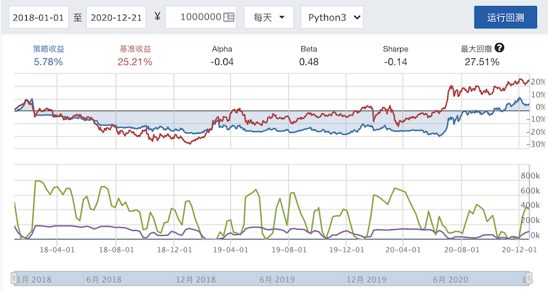 experiment-of-turtle-trading-strategy-michael-s-blog