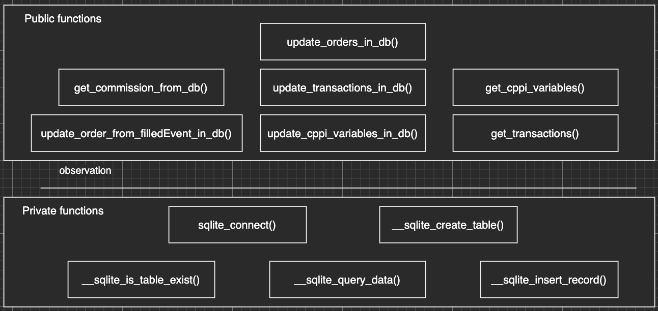 How 2 Set Up Trading API Template In Python Build Local Storage For