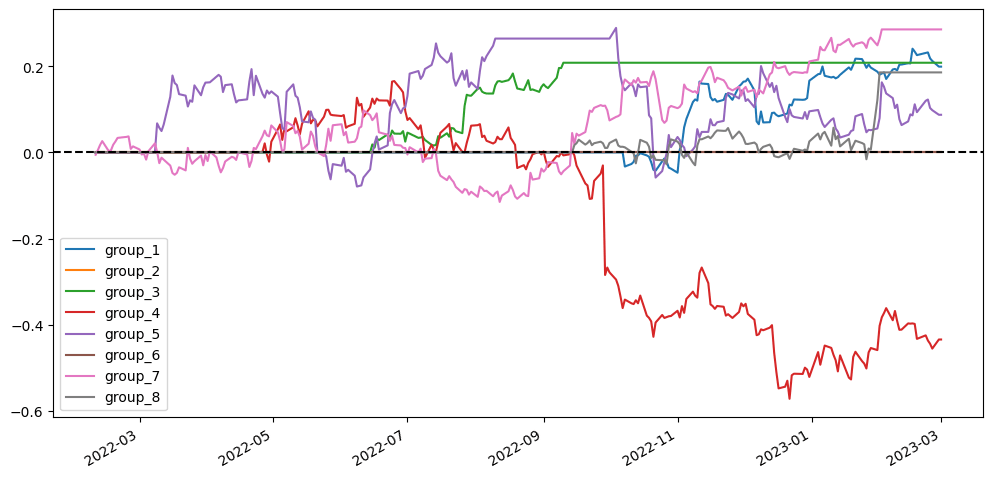 Pair Trading Cointegration Test A Key To Find High Probability